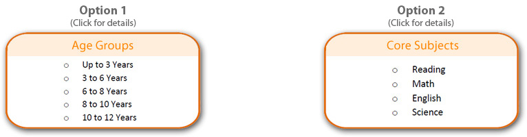 Online Packages